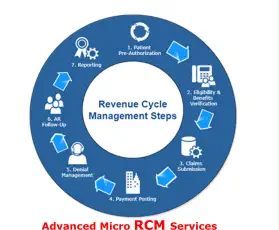 Advanced Micro RCM Services